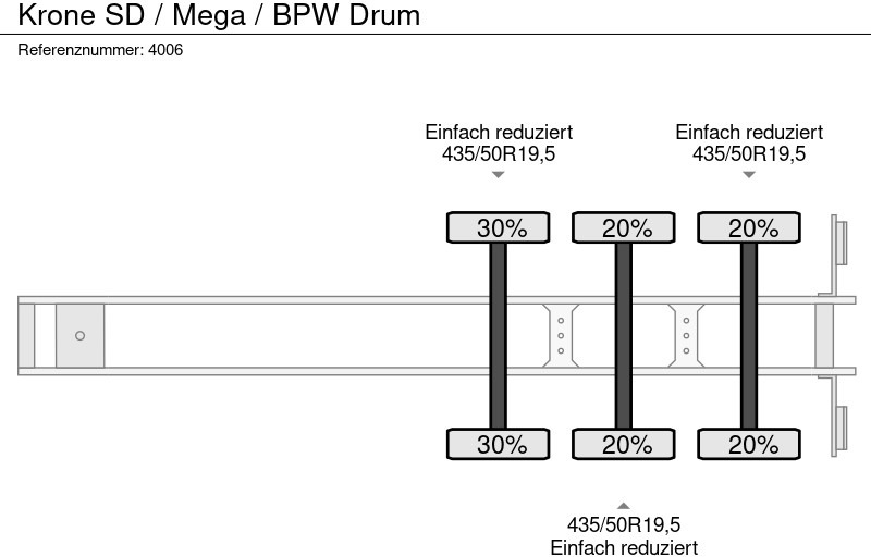 Semi-reboque de lona Krone SD / Mega / BPW Drum: foto 10