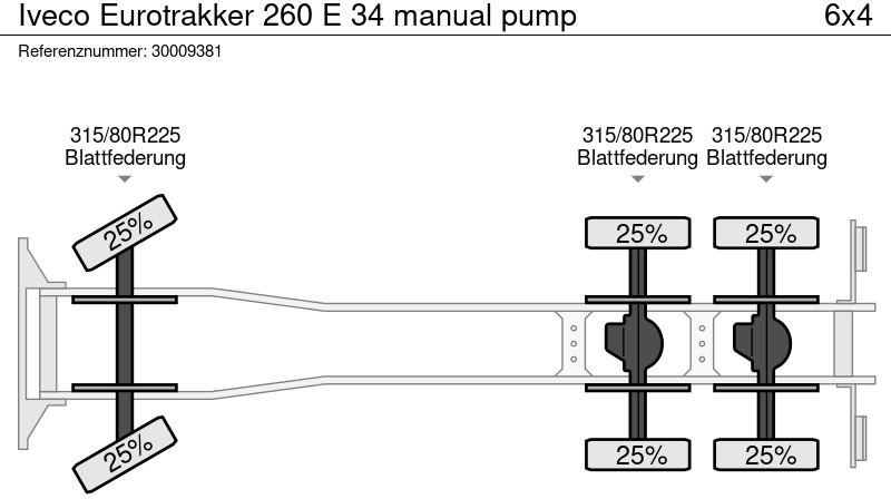 Camião betoneira Iveco Eurotrakker 260 E 34 manual pump: foto 14